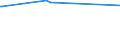 CN 29051410 /Exports /Unit = Prices (Euro/ton) /Partner: Kenya /Reporter: Eur27_2020 /29051410:2-methylpropan-2-ol `tert-butyl Alcohol`