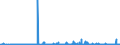 CN 29051410 /Exports /Unit = Prices (Euro/ton) /Partner: Usa /Reporter: Eur27_2020 /29051410:2-methylpropan-2-ol `tert-butyl Alcohol`