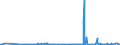 CN 29051410 /Exports /Unit = Prices (Euro/ton) /Partner: Chile /Reporter: Eur27_2020 /29051410:2-methylpropan-2-ol `tert-butyl Alcohol`