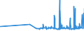 CN 29051410 /Exports /Unit = Prices (Euro/ton) /Partner: Argentina /Reporter: Eur27_2020 /29051410:2-methylpropan-2-ol `tert-butyl Alcohol`