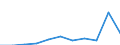 KN 29051500 /Exporte /Einheit = Preise (Euro/Tonne) /Partnerland: Belgien/Luxemburg /Meldeland: Europäische Union /29051500:Pentanol `amylalkohol` und Seine Isomere