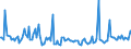 KN 29051500 /Exporte /Einheit = Preise (Euro/Tonne) /Partnerland: Niederlande /Meldeland: Europäische Union /29051500:Pentanol `amylalkohol` und Seine Isomere