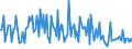 KN 29051500 /Exporte /Einheit = Preise (Euro/Tonne) /Partnerland: Deutschland /Meldeland: Europäische Union /29051500:Pentanol `amylalkohol` und Seine Isomere