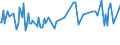 CN 29051500 /Exports /Unit = Prices (Euro/ton) /Partner: Sweden /Reporter: European Union /29051500:Pentanol `amyl Alcohol` and Isomers Thereof