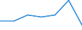 CN 29051500 /Exports /Unit = Prices (Euro/ton) /Partner: Switzerland /Reporter: European Union /29051500:Pentanol `amyl Alcohol` and Isomers Thereof