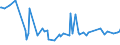 CN 29051500 /Exports /Unit = Prices (Euro/ton) /Partner: Latvia /Reporter: European Union /29051500:Pentanol `amyl Alcohol` and Isomers Thereof