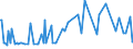 CN 29051500 /Exports /Unit = Prices (Euro/ton) /Partner: Poland /Reporter: European Union /29051500:Pentanol `amyl Alcohol` and Isomers Thereof