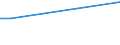 CN 29051500 /Exports /Unit = Prices (Euro/ton) /Partner: Belarus /Reporter: European Union /29051500:Pentanol `amyl Alcohol` and Isomers Thereof