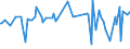 CN 29051500 /Exports /Unit = Prices (Euro/ton) /Partner: Russia /Reporter: European Union /29051500:Pentanol `amyl Alcohol` and Isomers Thereof