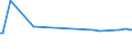 CN 29051500 /Exports /Unit = Prices (Euro/ton) /Partner: Guatemala /Reporter: European Union /29051500:Pentanol `amyl Alcohol` and Isomers Thereof