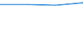 CN 29051500 /Exports /Unit = Prices (Euro/ton) /Partner: Uruguay /Reporter: European Union /29051500:Pentanol `amyl Alcohol` and Isomers Thereof