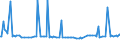 CN 29051500 /Exports /Unit = Prices (Euro/ton) /Partner: Israel /Reporter: European Union /29051500:Pentanol `amyl Alcohol` and Isomers Thereof