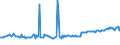 KN 29051610 /Exporte /Einheit = Preise (Euro/Tonne) /Partnerland: Deutschland /Meldeland: Europäische Union /29051610:2-ethylhexan-1-ol