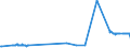 KN 29051620 /Exporte /Einheit = Preise (Euro/Tonne) /Partnerland: Finnland /Meldeland: Eur27_2020 /29051620:Octan-2-ol