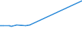 KN 29051620 /Exporte /Einheit = Preise (Euro/Tonne) /Partnerland: Arabische Emirate /Meldeland: Europäische Union /29051620:Octan-2-ol