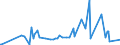 KN 29051620 /Exporte /Einheit = Preise (Euro/Tonne) /Partnerland: Singapur /Meldeland: Eur27_2020 /29051620:Octan-2-ol