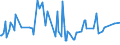 CN 29051620 /Exports /Unit = Prices (Euro/ton) /Partner: Australia /Reporter: Eur27_2020 /29051620:Octan-2-ol