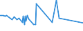 CN 29051680 /Exports /Unit = Prices (Euro/ton) /Partner: Ireland /Reporter: European Union /29051680:Octanol `octyl Alcohol` and Isomers Thereof (Excl. 2-ethylhexan-1-ol and Octan-2-ol)