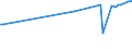 CN 29051680 /Exports /Unit = Prices (Euro/ton) /Partner: Slovenia /Reporter: European Union /29051680:Octanol `octyl Alcohol` and Isomers Thereof (Excl. 2-ethylhexan-1-ol and Octan-2-ol)