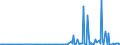 CN 29051680 /Exports /Unit = Prices (Euro/ton) /Partner: Extra-eur /Reporter: European Union /29051680:Octanol `octyl Alcohol` and Isomers Thereof (Excl. 2-ethylhexan-1-ol and Octan-2-ol)