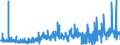 CN 29051900 /Exports /Unit = Prices (Euro/ton) /Partner: Greece /Reporter: Eur27_2020 /29051900:Saturated Monohydric Acyclic Alcohols (Excl. Methanol `methyl Alcohol`, Propan-1-ol `propyl Alcohol`, Propan-2-ol `isopropyl Alcohol`, Butanols, Octanol `octyl Alcohol` and Isomers Thereof, Dodecan-1-ol `lauryl Alcohol`, Hexadecan-1-ol `cetyl Alcohol` and Octadecan-1-ol `stearyl Alcohol`)