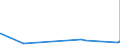 KN 29051900 /Exporte /Einheit = Preise (Euro/Tonne) /Partnerland: Liechtenstein /Meldeland: Eur27_2020 /29051900:Alkohole, Acyclisch, Einwertig, Gesättigt (Ausg. Methanol [methylalkohol], Propan-1-ol [propylalkohol], Propan-2-ol [isopropylalkohol], Butanole, Octanol [octylalkohol] und Seine Isomere, Dodecan- 1-ol [laurylalkohol], Hexadecan-1-ol [cetylalkohol] und Octadecan-1-ol [stearylalkohol])