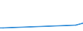 CN 29051900 /Exports /Unit = Prices (Euro/ton) /Partner: Gibraltar /Reporter: European Union /29051900:Saturated Monohydric Acyclic Alcohols (Excl. Methanol `methyl Alcohol`, Propan-1-ol `propyl Alcohol`, Propan-2-ol `isopropyl Alcohol`, Butanols, Octanol `octyl Alcohol` and Isomers Thereof, Dodecan-1-ol `lauryl Alcohol`, Hexadecan-1-ol `cetyl Alcohol` and Octadecan-1-ol `stearyl Alcohol`)