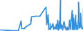 CN 29051900 /Exports /Unit = Prices (Euro/ton) /Partner: Malta /Reporter: Eur27_2020 /29051900:Saturated Monohydric Acyclic Alcohols (Excl. Methanol `methyl Alcohol`, Propan-1-ol `propyl Alcohol`, Propan-2-ol `isopropyl Alcohol`, Butanols, Octanol `octyl Alcohol` and Isomers Thereof, Dodecan-1-ol `lauryl Alcohol`, Hexadecan-1-ol `cetyl Alcohol` and Octadecan-1-ol `stearyl Alcohol`)