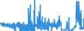 CN 29051900 /Exports /Unit = Prices (Euro/ton) /Partner: Turkey /Reporter: Eur27_2020 /29051900:Saturated Monohydric Acyclic Alcohols (Excl. Methanol `methyl Alcohol`, Propan-1-ol `propyl Alcohol`, Propan-2-ol `isopropyl Alcohol`, Butanols, Octanol `octyl Alcohol` and Isomers Thereof, Dodecan-1-ol `lauryl Alcohol`, Hexadecan-1-ol `cetyl Alcohol` and Octadecan-1-ol `stearyl Alcohol`)