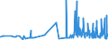 CN 29051900 /Exports /Unit = Prices (Euro/ton) /Partner: Estonia /Reporter: Eur27_2020 /29051900:Saturated Monohydric Acyclic Alcohols (Excl. Methanol `methyl Alcohol`, Propan-1-ol `propyl Alcohol`, Propan-2-ol `isopropyl Alcohol`, Butanols, Octanol `octyl Alcohol` and Isomers Thereof, Dodecan-1-ol `lauryl Alcohol`, Hexadecan-1-ol `cetyl Alcohol` and Octadecan-1-ol `stearyl Alcohol`)