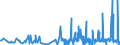 CN 29051900 /Exports /Unit = Prices (Euro/ton) /Partner: Latvia /Reporter: Eur27_2020 /29051900:Saturated Monohydric Acyclic Alcohols (Excl. Methanol `methyl Alcohol`, Propan-1-ol `propyl Alcohol`, Propan-2-ol `isopropyl Alcohol`, Butanols, Octanol `octyl Alcohol` and Isomers Thereof, Dodecan-1-ol `lauryl Alcohol`, Hexadecan-1-ol `cetyl Alcohol` and Octadecan-1-ol `stearyl Alcohol`)