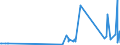 CN 29051900 /Exports /Unit = Prices (Euro/ton) /Partner: Azerbaijan /Reporter: Eur27_2020 /29051900:Saturated Monohydric Acyclic Alcohols (Excl. Methanol `methyl Alcohol`, Propan-1-ol `propyl Alcohol`, Propan-2-ol `isopropyl Alcohol`, Butanols, Octanol `octyl Alcohol` and Isomers Thereof, Dodecan-1-ol `lauryl Alcohol`, Hexadecan-1-ol `cetyl Alcohol` and Octadecan-1-ol `stearyl Alcohol`)