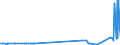 CN 29051900 /Exports /Unit = Prices (Euro/ton) /Partner: Kyrghistan /Reporter: Eur27_2020 /29051900:Saturated Monohydric Acyclic Alcohols (Excl. Methanol `methyl Alcohol`, Propan-1-ol `propyl Alcohol`, Propan-2-ol `isopropyl Alcohol`, Butanols, Octanol `octyl Alcohol` and Isomers Thereof, Dodecan-1-ol `lauryl Alcohol`, Hexadecan-1-ol `cetyl Alcohol` and Octadecan-1-ol `stearyl Alcohol`)