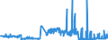 CN 29051900 /Exports /Unit = Prices (Euro/ton) /Partner: Croatia /Reporter: Eur27_2020 /29051900:Saturated Monohydric Acyclic Alcohols (Excl. Methanol `methyl Alcohol`, Propan-1-ol `propyl Alcohol`, Propan-2-ol `isopropyl Alcohol`, Butanols, Octanol `octyl Alcohol` and Isomers Thereof, Dodecan-1-ol `lauryl Alcohol`, Hexadecan-1-ol `cetyl Alcohol` and Octadecan-1-ol `stearyl Alcohol`)