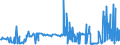 CN 29051900 /Exports /Unit = Prices (Euro/ton) /Partner: Serbia /Reporter: Eur27_2020 /29051900:Saturated Monohydric Acyclic Alcohols (Excl. Methanol `methyl Alcohol`, Propan-1-ol `propyl Alcohol`, Propan-2-ol `isopropyl Alcohol`, Butanols, Octanol `octyl Alcohol` and Isomers Thereof, Dodecan-1-ol `lauryl Alcohol`, Hexadecan-1-ol `cetyl Alcohol` and Octadecan-1-ol `stearyl Alcohol`)