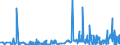 CN 29051900 /Exports /Unit = Prices (Euro/ton) /Partner: Tunisia /Reporter: Eur27_2020 /29051900:Saturated Monohydric Acyclic Alcohols (Excl. Methanol `methyl Alcohol`, Propan-1-ol `propyl Alcohol`, Propan-2-ol `isopropyl Alcohol`, Butanols, Octanol `octyl Alcohol` and Isomers Thereof, Dodecan-1-ol `lauryl Alcohol`, Hexadecan-1-ol `cetyl Alcohol` and Octadecan-1-ol `stearyl Alcohol`)