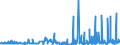 CN 29051900 /Exports /Unit = Prices (Euro/ton) /Partner: Egypt /Reporter: Eur27_2020 /29051900:Saturated Monohydric Acyclic Alcohols (Excl. Methanol `methyl Alcohol`, Propan-1-ol `propyl Alcohol`, Propan-2-ol `isopropyl Alcohol`, Butanols, Octanol `octyl Alcohol` and Isomers Thereof, Dodecan-1-ol `lauryl Alcohol`, Hexadecan-1-ol `cetyl Alcohol` and Octadecan-1-ol `stearyl Alcohol`)