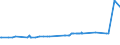 KN 29051900 /Exporte /Einheit = Preise (Euro/Tonne) /Partnerland: Niger /Meldeland: Europäische Union /29051900:Alkohole, Acyclisch, Einwertig, Gesättigt (Ausg. Methanol [methylalkohol], Propan-1-ol [propylalkohol], Propan-2-ol [isopropylalkohol], Butanole, Octanol [octylalkohol] und Seine Isomere, Dodecan- 1-ol [laurylalkohol], Hexadecan-1-ol [cetylalkohol] und Octadecan-1-ol [stearylalkohol])