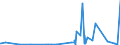 CN 29051900 /Exports /Unit = Prices (Euro/ton) /Partner: Senegal /Reporter: Eur27_2020 /29051900:Saturated Monohydric Acyclic Alcohols (Excl. Methanol `methyl Alcohol`, Propan-1-ol `propyl Alcohol`, Propan-2-ol `isopropyl Alcohol`, Butanols, Octanol `octyl Alcohol` and Isomers Thereof, Dodecan-1-ol `lauryl Alcohol`, Hexadecan-1-ol `cetyl Alcohol` and Octadecan-1-ol `stearyl Alcohol`)