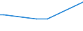 KN 29051900 /Exporte /Einheit = Preise (Euro/Tonne) /Partnerland: Sierra Leone /Meldeland: Europäische Union /29051900:Alkohole, Acyclisch, Einwertig, Gesättigt (Ausg. Methanol [methylalkohol], Propan-1-ol [propylalkohol], Propan-2-ol [isopropylalkohol], Butanole, Octanol [octylalkohol] und Seine Isomere, Dodecan- 1-ol [laurylalkohol], Hexadecan-1-ol [cetylalkohol] und Octadecan-1-ol [stearylalkohol])