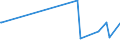 KN 29051900 /Exporte /Einheit = Preise (Euro/Tonne) /Partnerland: Aethiopien /Meldeland: Europäische Union /29051900:Alkohole, Acyclisch, Einwertig, Gesättigt (Ausg. Methanol [methylalkohol], Propan-1-ol [propylalkohol], Propan-2-ol [isopropylalkohol], Butanole, Octanol [octylalkohol] und Seine Isomere, Dodecan- 1-ol [laurylalkohol], Hexadecan-1-ol [cetylalkohol] und Octadecan-1-ol [stearylalkohol])