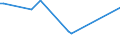 KN 29051900 /Exporte /Einheit = Preise (Euro/Tonne) /Partnerland: Mosambik /Meldeland: Europäische Union /29051900:Alkohole, Acyclisch, Einwertig, Gesättigt (Ausg. Methanol [methylalkohol], Propan-1-ol [propylalkohol], Propan-2-ol [isopropylalkohol], Butanole, Octanol [octylalkohol] und Seine Isomere, Dodecan- 1-ol [laurylalkohol], Hexadecan-1-ol [cetylalkohol] und Octadecan-1-ol [stearylalkohol])