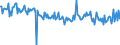 KN 29052210 /Exporte /Einheit = Preise (Euro/Tonne) /Partnerland: Italien /Meldeland: Europäische Union /29052210:Geraniol, Citronellol, Linalol, Rhodinol und Nerol