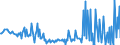 KN 29052210 /Exporte /Einheit = Preise (Euro/Tonne) /Partnerland: Ver.koenigreich /Meldeland: Europäische Union /29052210:Geraniol, Citronellol, Linalol, Rhodinol und Nerol