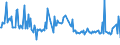 KN 29052210 /Exporte /Einheit = Preise (Euro/Tonne) /Partnerland: Belgien /Meldeland: Europäische Union /29052210:Geraniol, Citronellol, Linalol, Rhodinol und Nerol