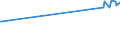 KN 29052210 /Exporte /Einheit = Preise (Euro/Tonne) /Partnerland: Luxemburg /Meldeland: Europäische Union /29052210:Geraniol, Citronellol, Linalol, Rhodinol und Nerol