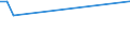 KN 29052210 /Exporte /Einheit = Preise (Euro/Tonne) /Partnerland: Finnland /Meldeland: Europäische Union /29052210:Geraniol, Citronellol, Linalol, Rhodinol und Nerol