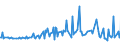 CN 29052210 /Exports /Unit = Prices (Euro/ton) /Partner: Austria /Reporter: European Union /29052210:Geraniol, Citronellol, Linalol, Rhodinol and Nerol