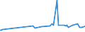 KN 29052210 /Exporte /Einheit = Preise (Euro/Tonne) /Partnerland: Tschechien /Meldeland: Europäische Union /29052210:Geraniol, Citronellol, Linalol, Rhodinol und Nerol