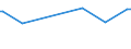 KN 29052210 /Exporte /Einheit = Preise (Euro/Tonne) /Partnerland: Ukraine /Meldeland: Europäische Union /29052210:Geraniol, Citronellol, Linalol, Rhodinol und Nerol